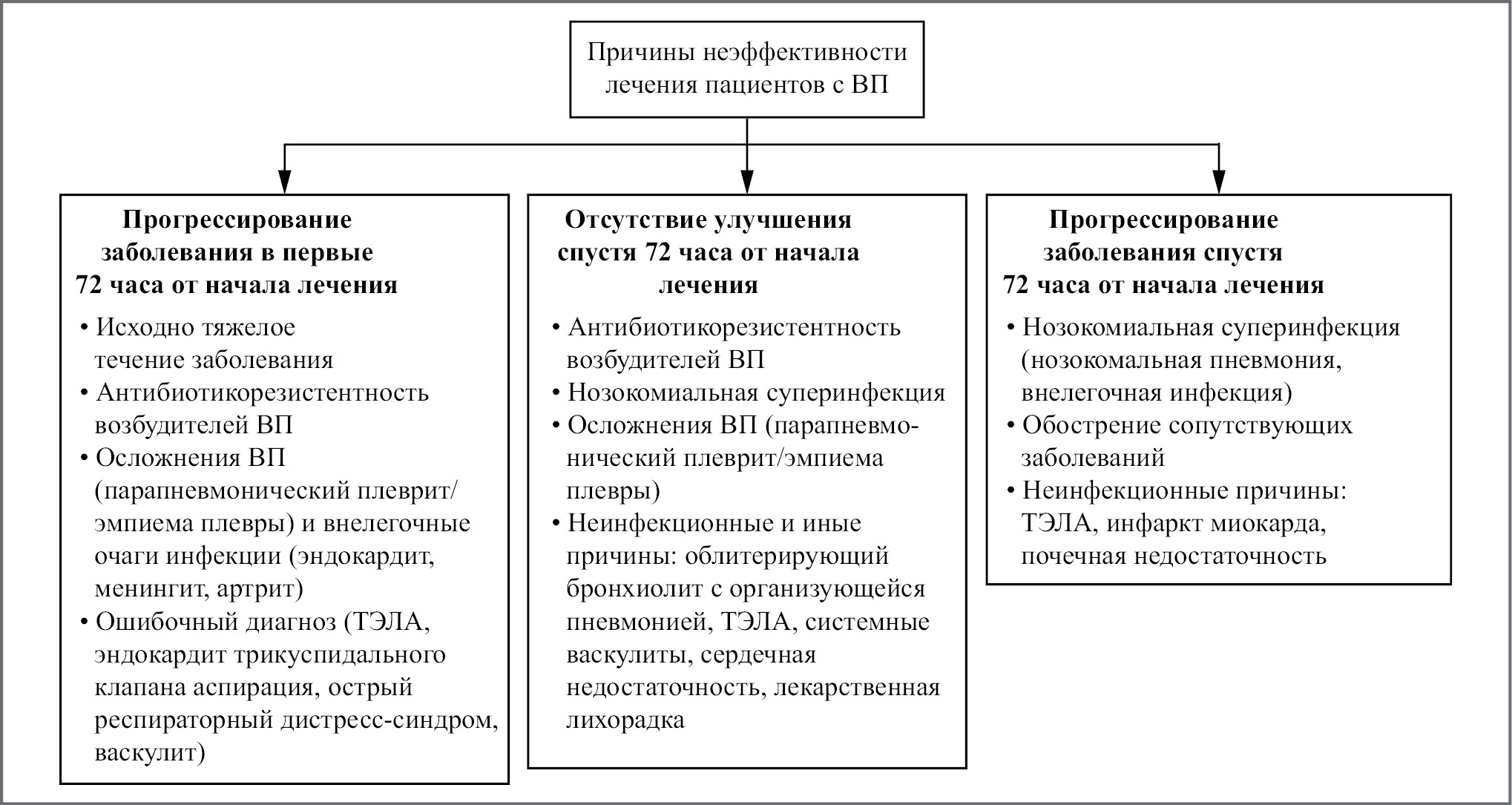 Контрольная работа по теме Пневмонии. Антибактериальная терапия. Новые подходы к лечению 